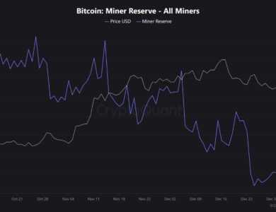 Bitcoin Buy Signal Faces Miner Selling Test