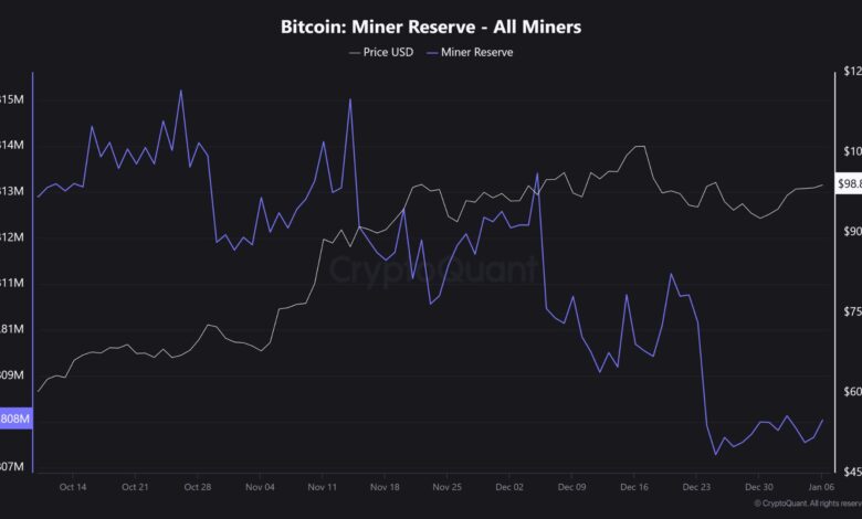 Bitcoin Buy Signal Faces Miner Selling Test