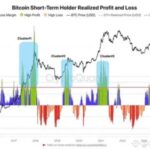 Bitcoin tax deadline selling pressure