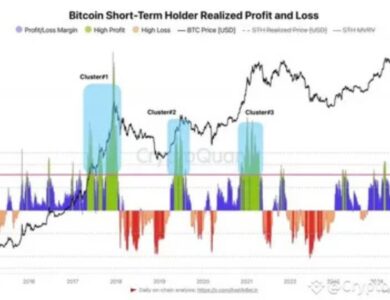 Bitcoin tax deadline selling pressure