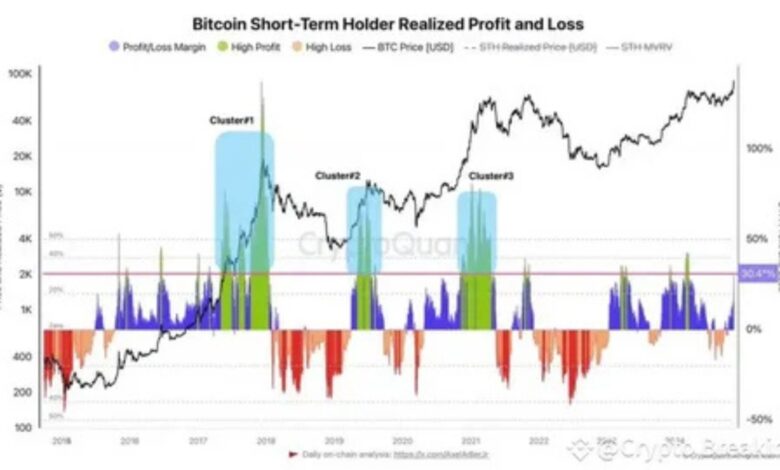 Bitcoin tax deadline selling pressure